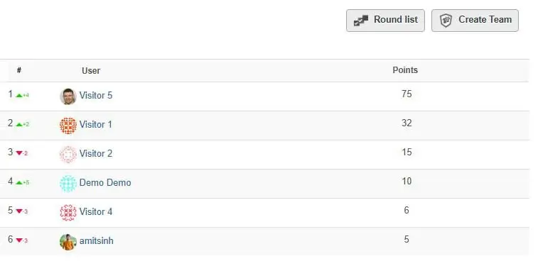 fantasy football leaderboard WordPress plugin