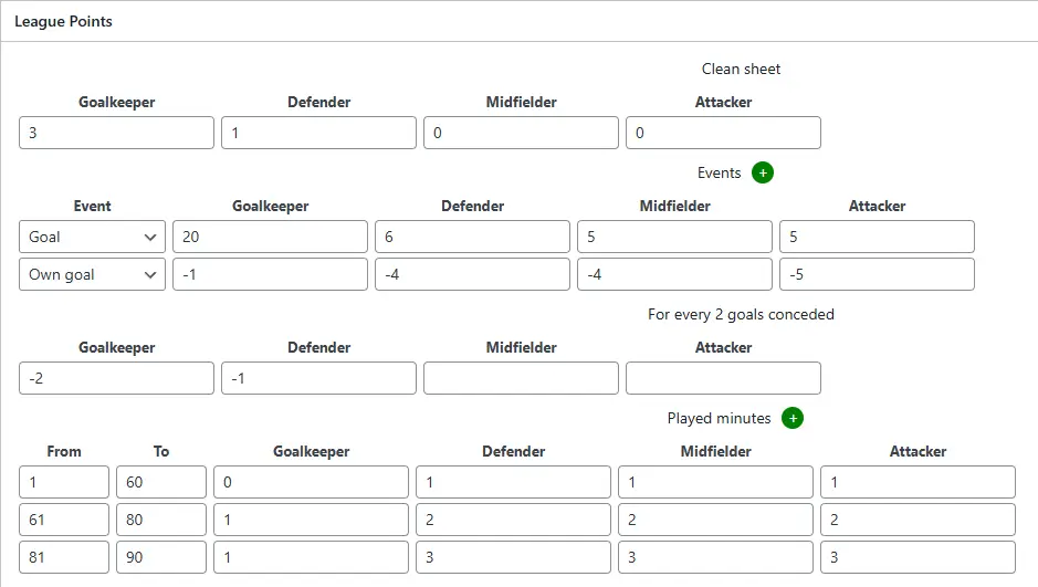 JoomSport fantasy plugin admin scoring rules
