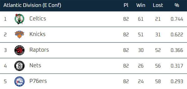 nice NBA table widget