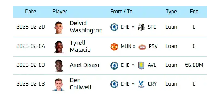 Premier league transfers widget