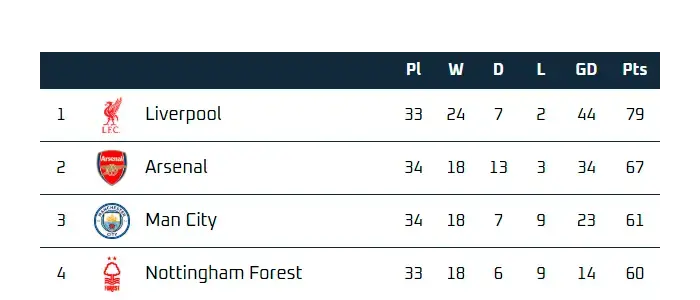 nice English Premier League widget